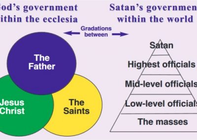 Two Forms of Government