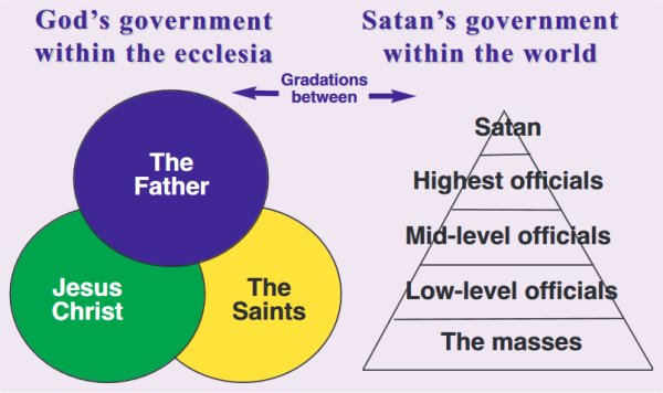 Two Forms of Government