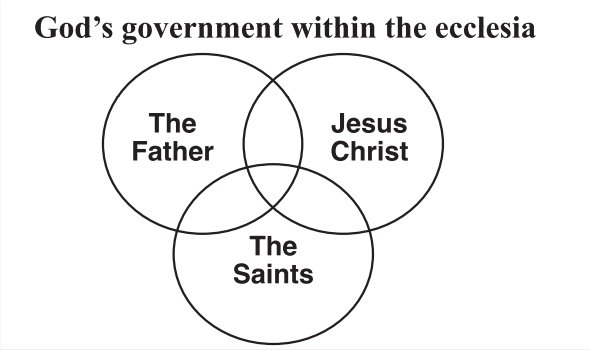 gods-government