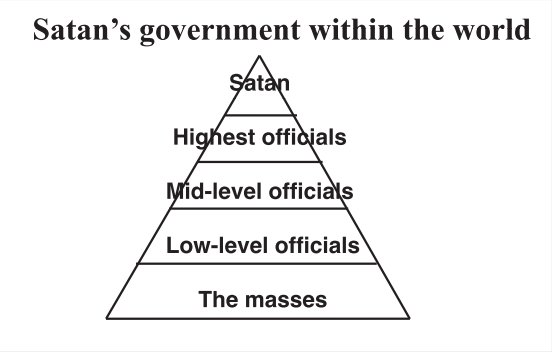 satans-government